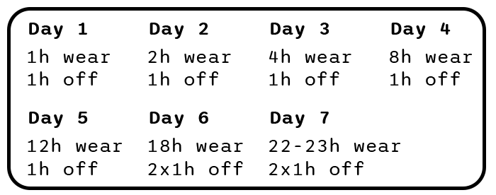 Gewöhnungsplan